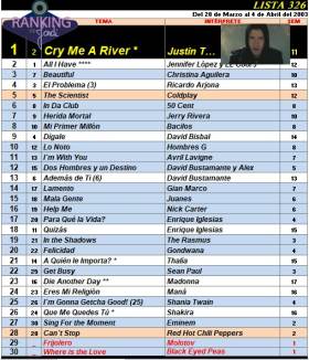Ranking 326 de 2003